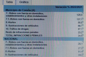 Cuadro